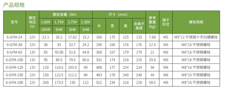 PA集团蓄电池GFM系列(图1)