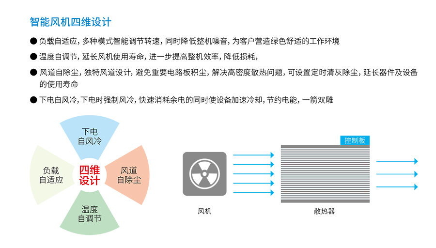 PA集团UPS YTR33系列（20--200KVA）立式(图4)