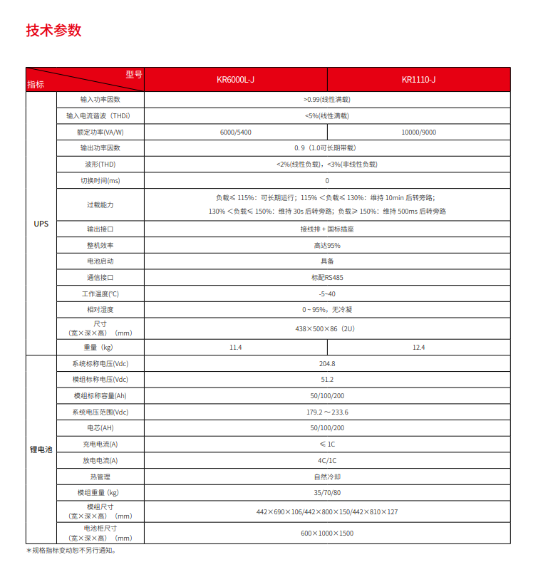 PA集团锂电UPS电源系统(图3)
