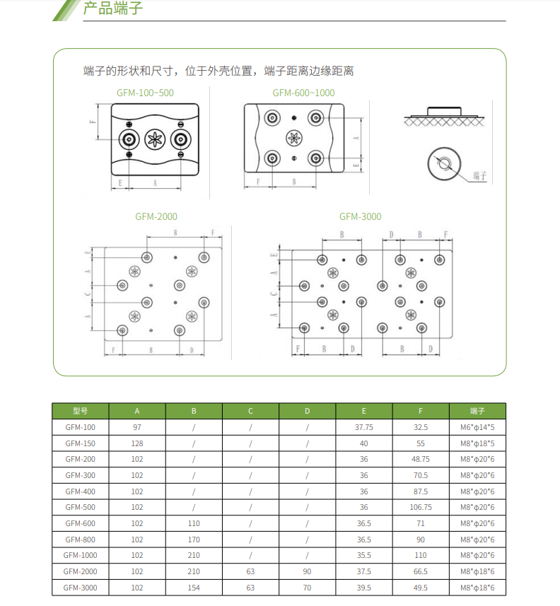 PA集团蓄电池2V系列(图4)