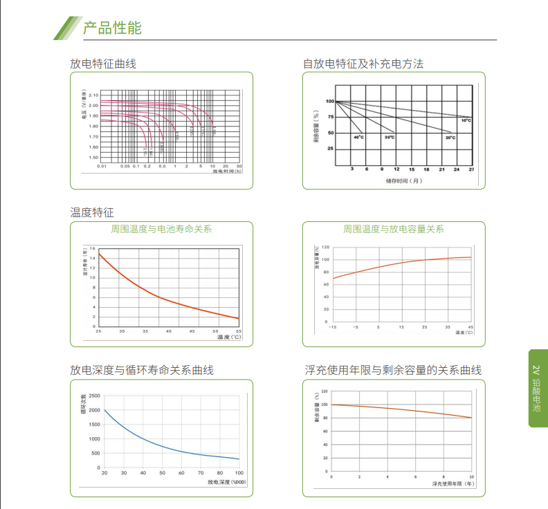 PA集团蓄电池2V系列(图5)