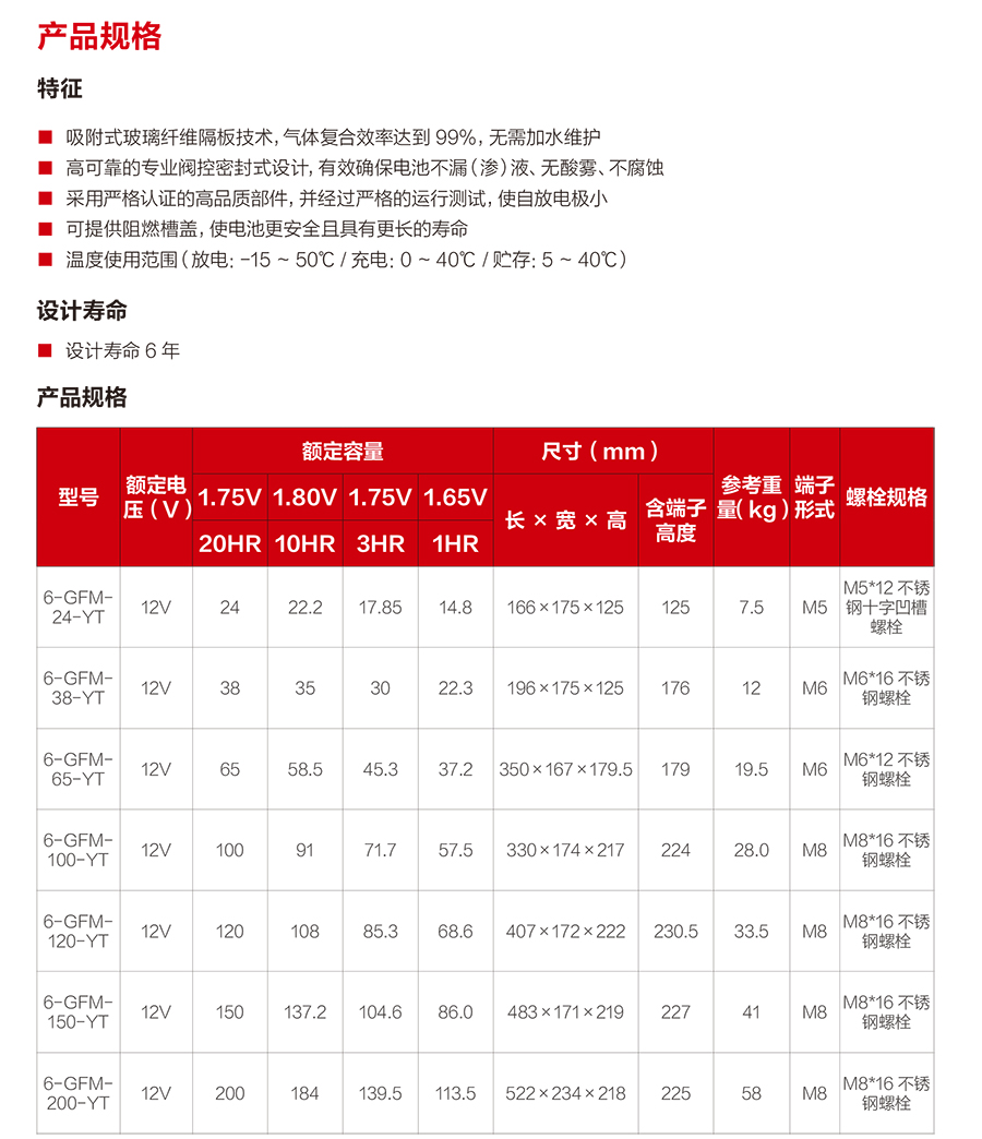 PA集团蓄电池12V（精卫系列）(图2)